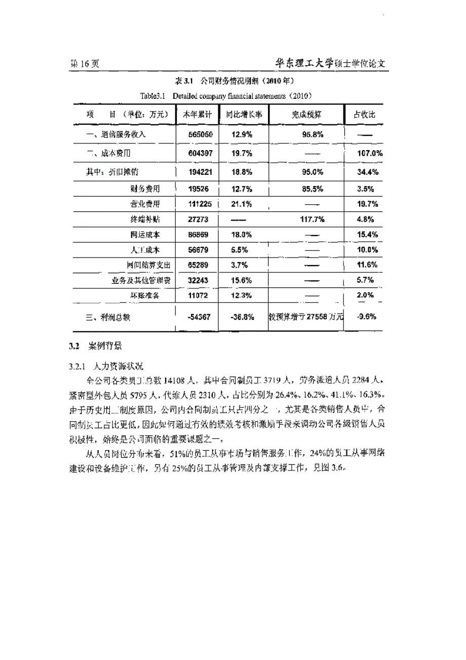 江苏联通销售团队绩效管理研究_第5页