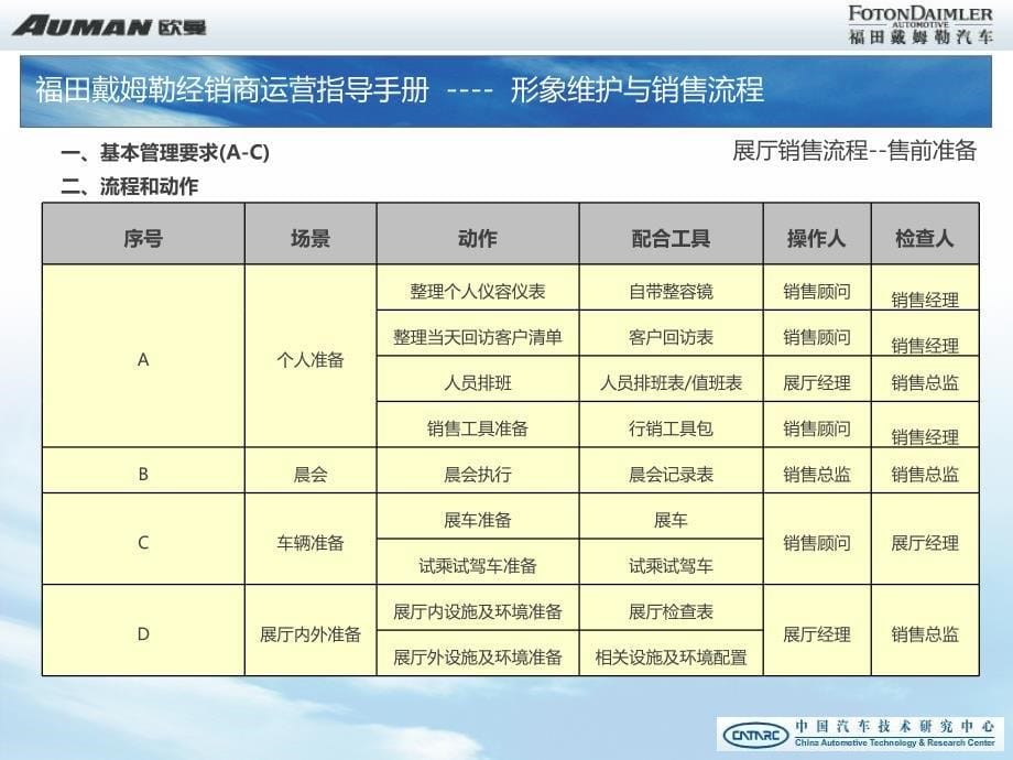 福田戴姆勒管理篇形象维护与销售流程_第5页