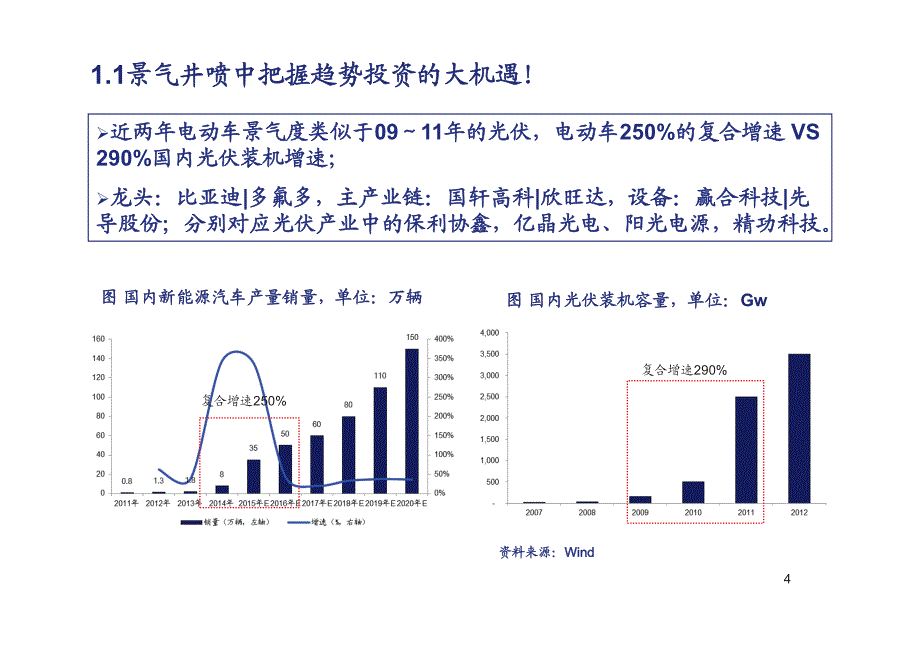 新能源汽车行业深度报告：换个角度看锂电，风采无限_第4页