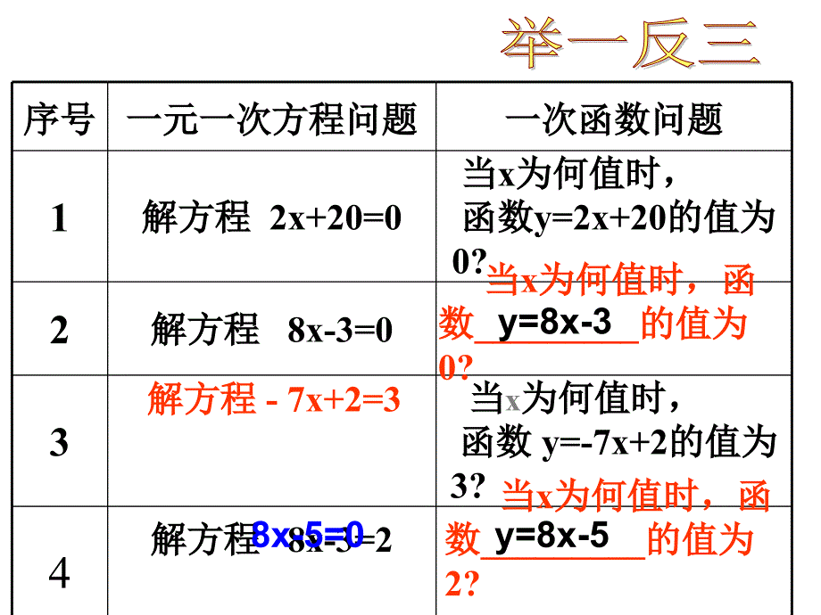 一次函数与方程不等式（第一课时）课件_第4页