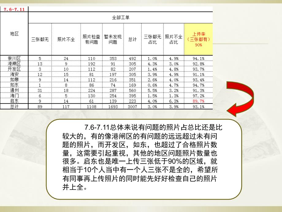 规范施工拍照培训_第4页