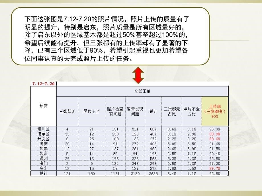 规范施工拍照培训_第5页