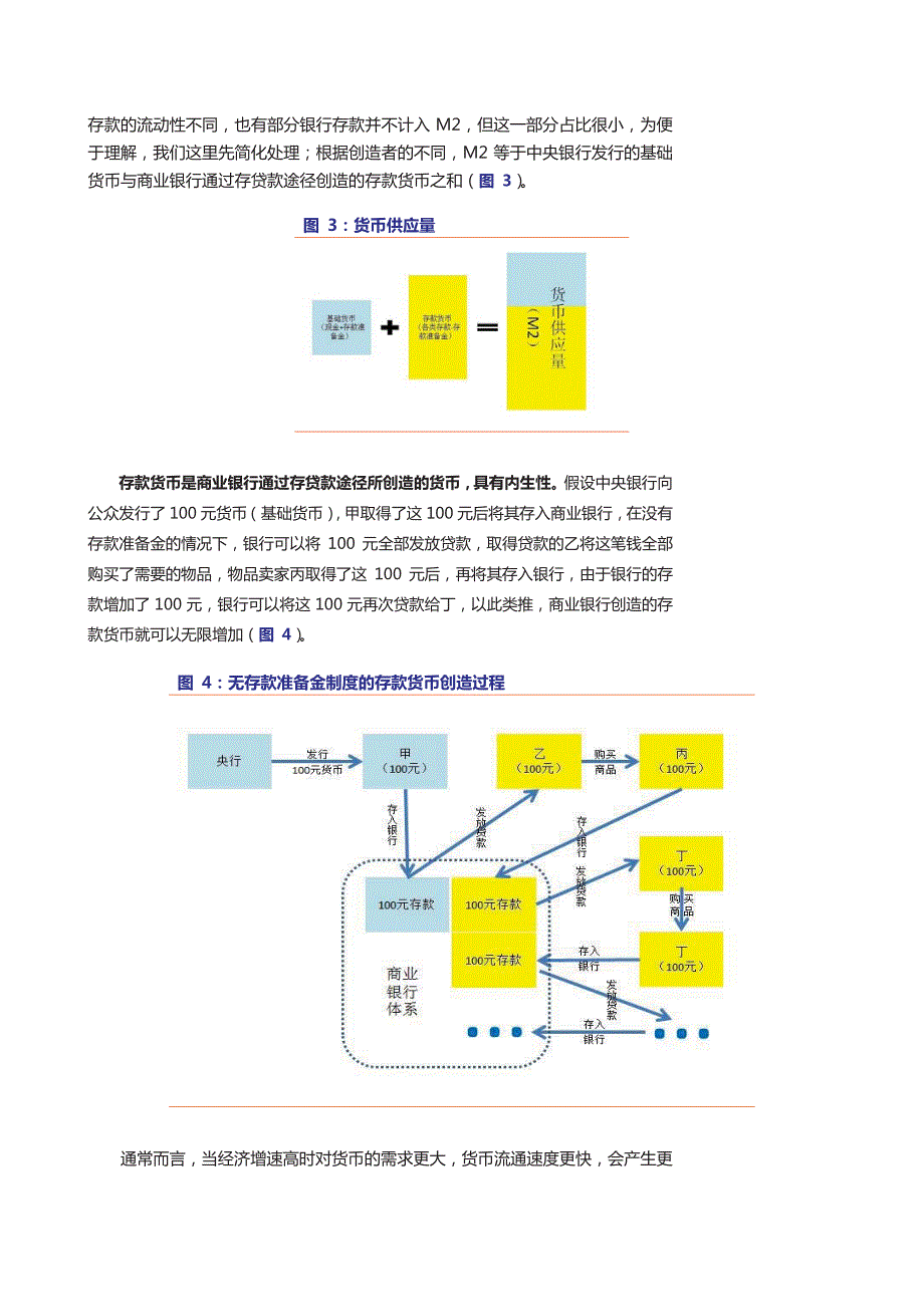 债券市场专题研究报告：货币乘数回升不力，或加大经济下行风险_第3页