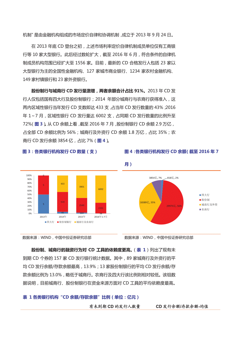 同业存单专题研究之一：市场现状,规模与供求_第4页