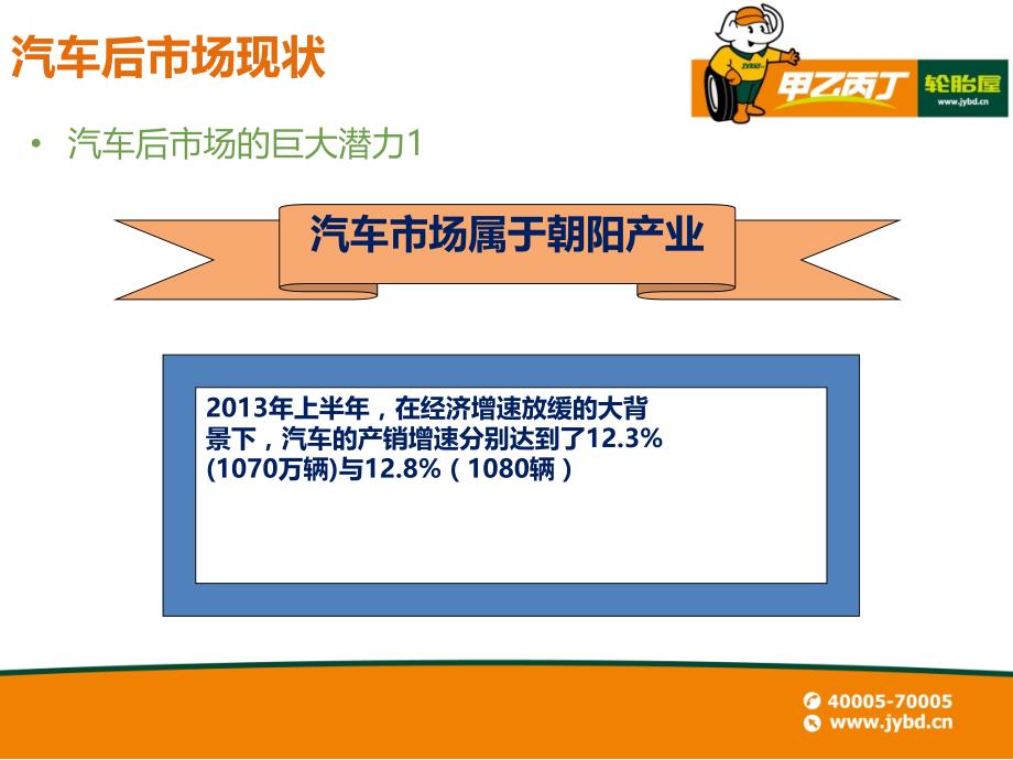 甲乙丙丁电商平台介绍_第4页