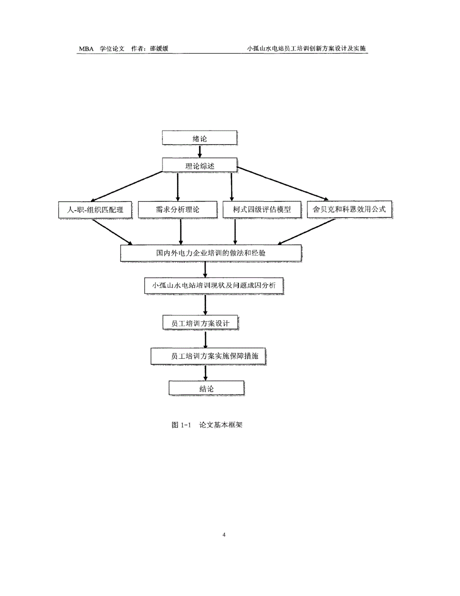 小孤山水电站员工培训创新方案设计及实施_第4页