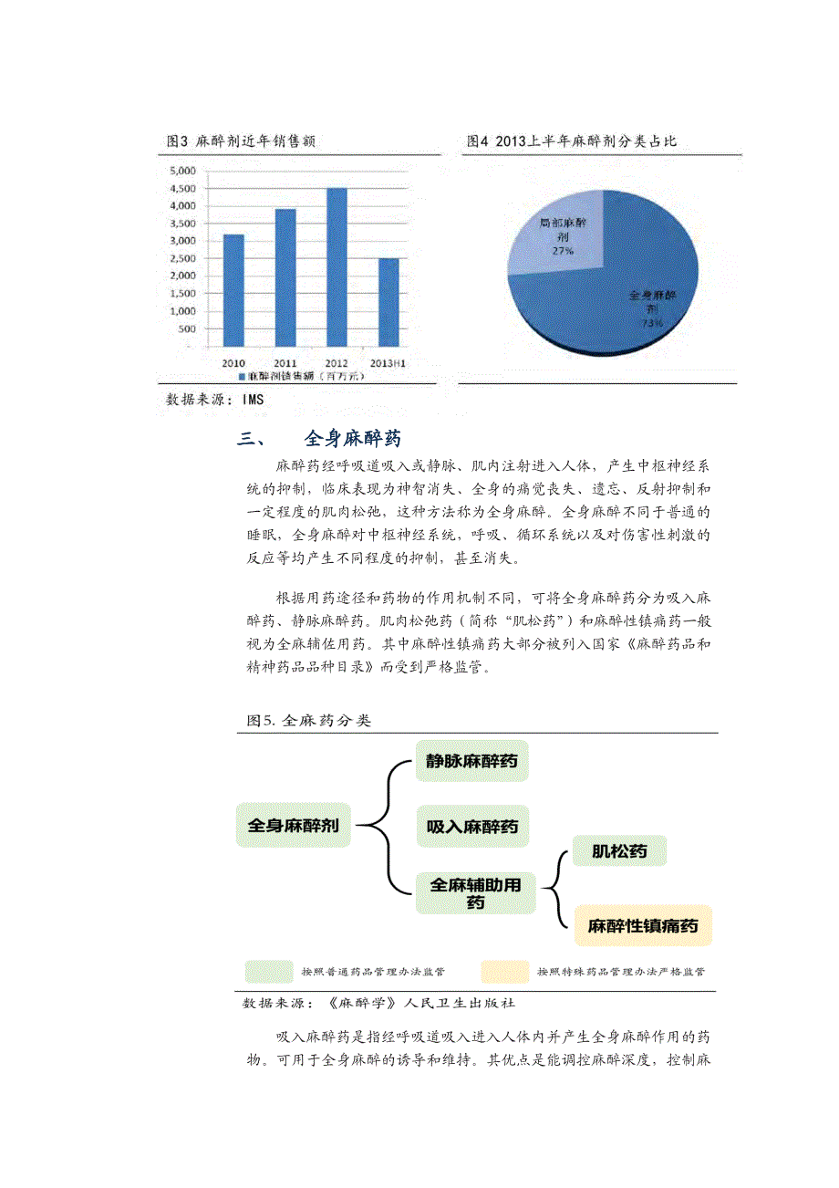 麻醉剂行业分析报告2015：高成长，高壁垒，优势集中_第4页