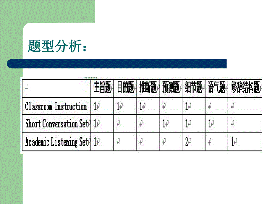 小托福听简介力_第3页