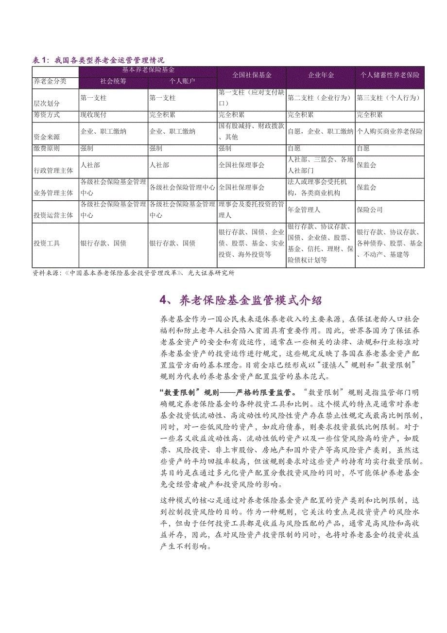 国内养老金市场：现状及未来趋势_第5页