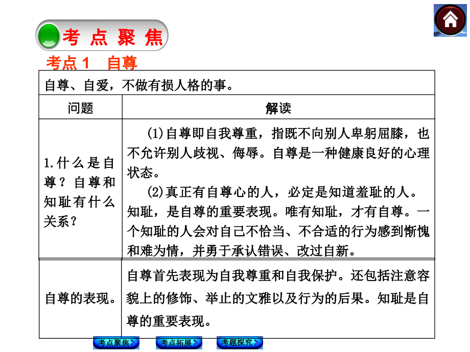 2015届中考思想品德七年级下册复习课件（第一二单元）_第2页