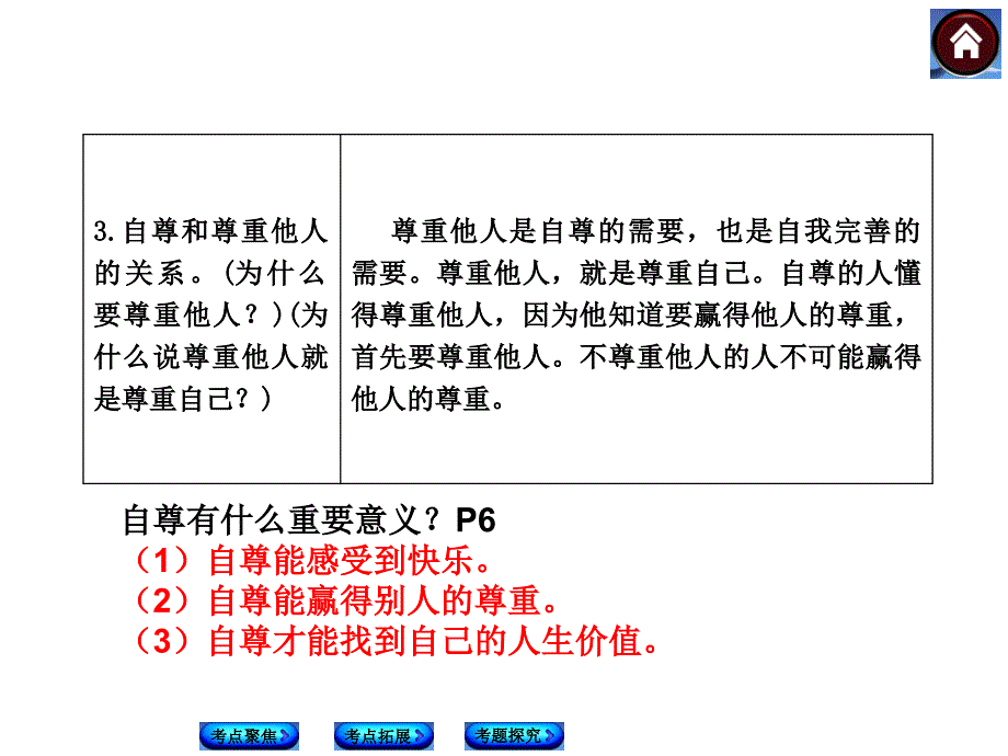 2015届中考思想品德七年级下册复习课件（第一二单元）_第4页