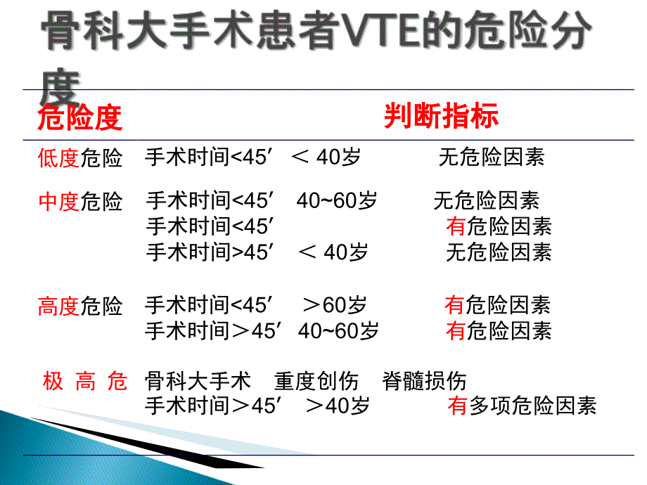 高龄患者深静脉血栓形成的预防与护理课件_第4页