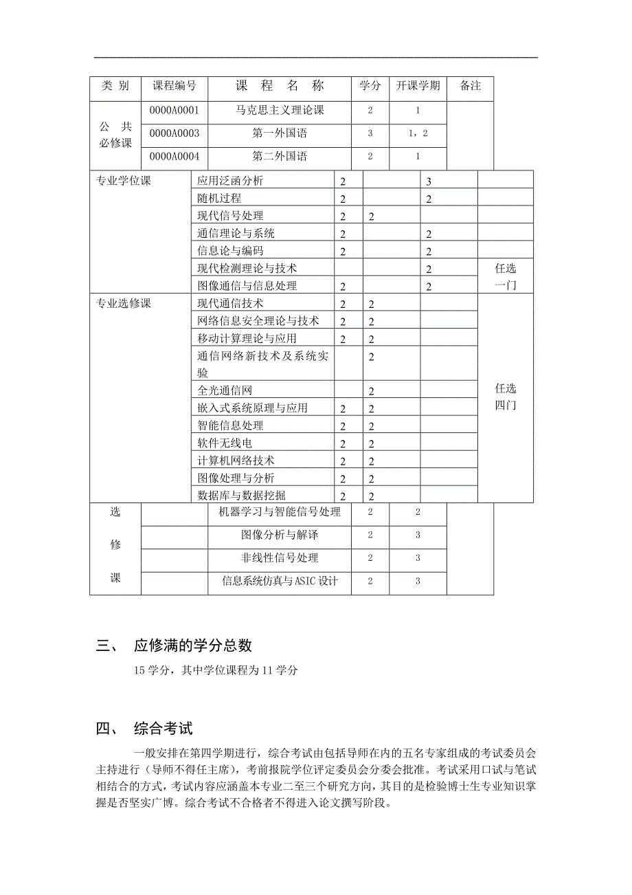 信号与信息处理专业攻读博士学位研究生培养方案_第2页