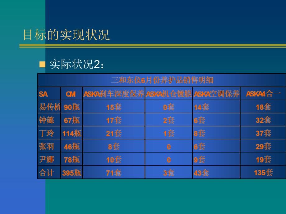 市场推广新项目总结报告_第4页