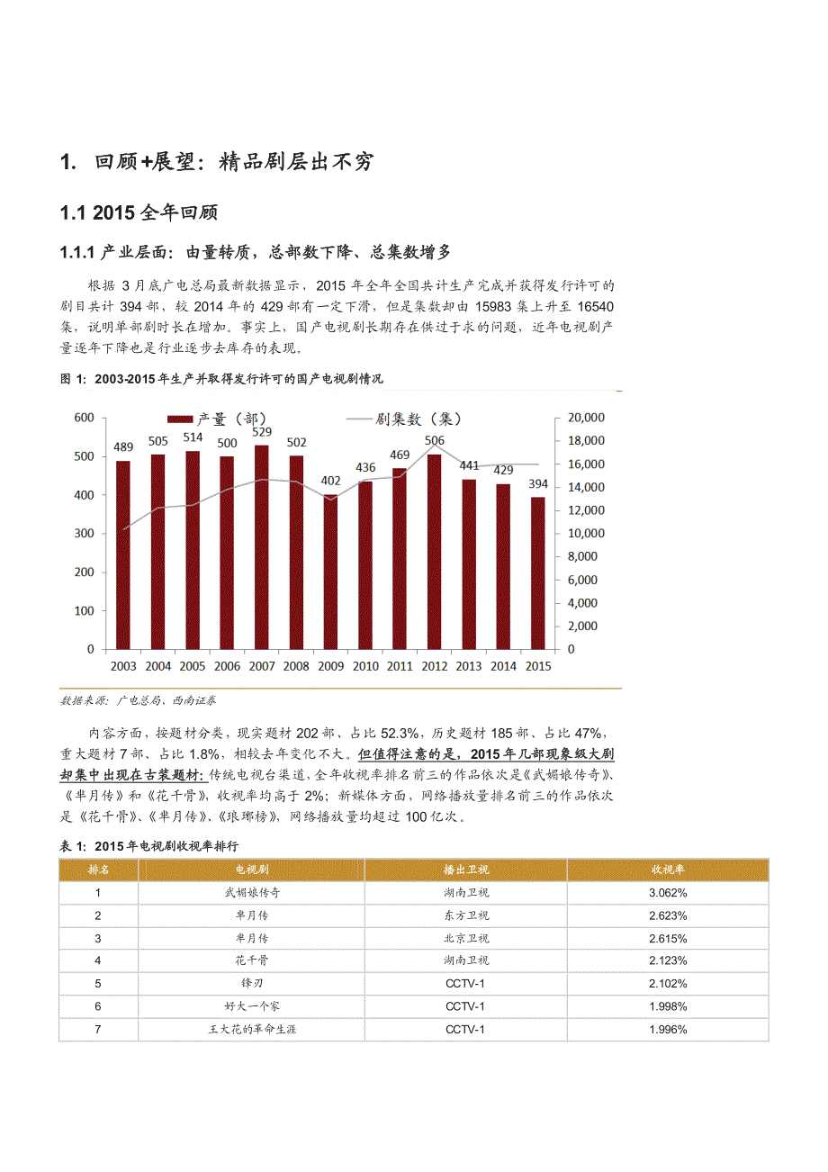 电视剧行业专题报告2016：赏模式渐欲迷人眼，看芈月芃芃姜暮烟_第4页