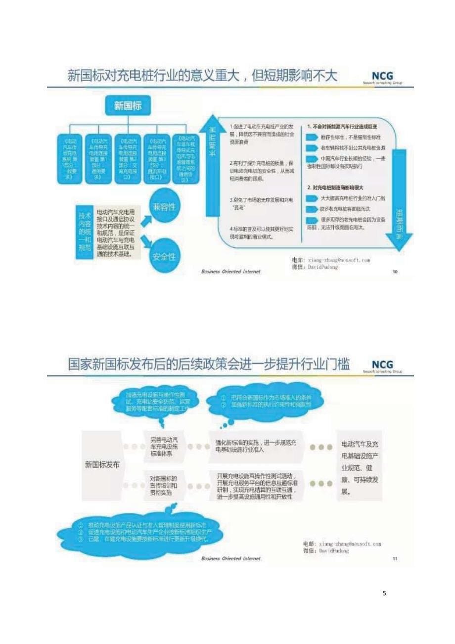 中国充电桩市场研究报告_第5页