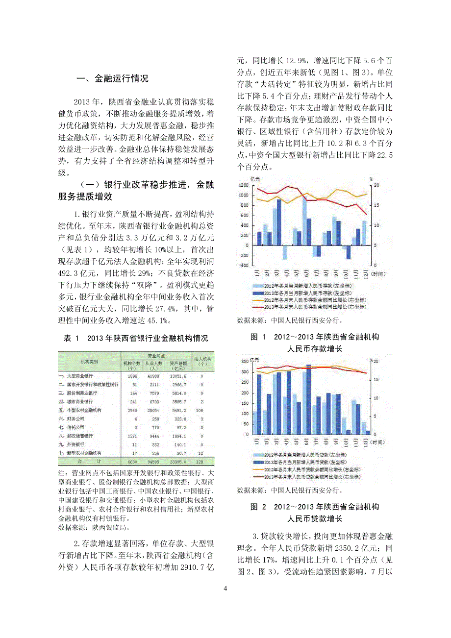 2013年陕西省金融运行报告_第4页