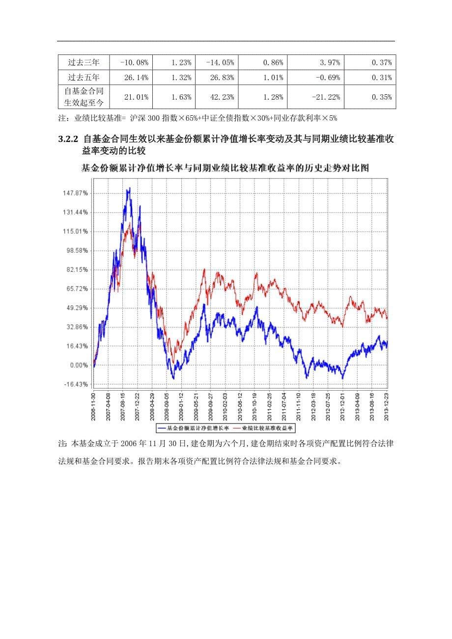 万家和谐增长混合型证券投资基金2013年年度报告摘要_第5页