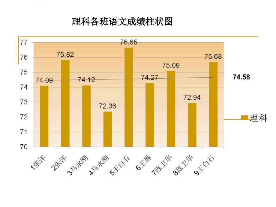 语文备课组期末分析课件_第3页