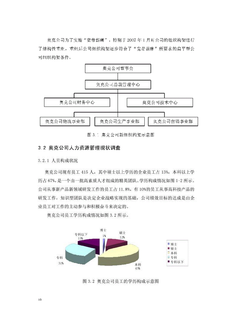 奥克公司薪酬体系设计宋玉_第2页