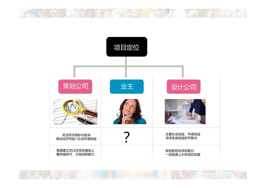 社交型社区商业的策划研究_第3页