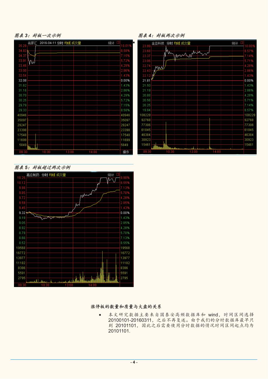 涨停板相关研究：5年200倍的打板策略？_第4页