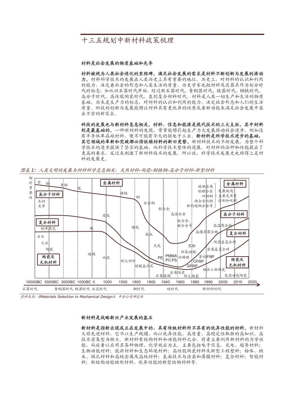 化工新材料十三五规划前瞻分析：聚焦锂电材料与电子化学品_第5页