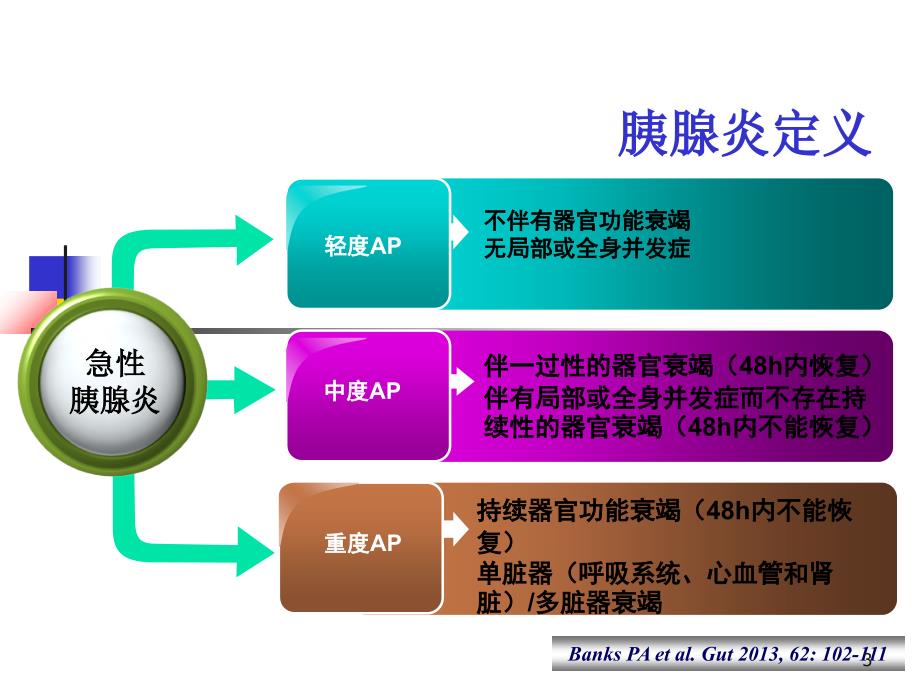 重症胰腺炎病例汇报_副本课件_第3页