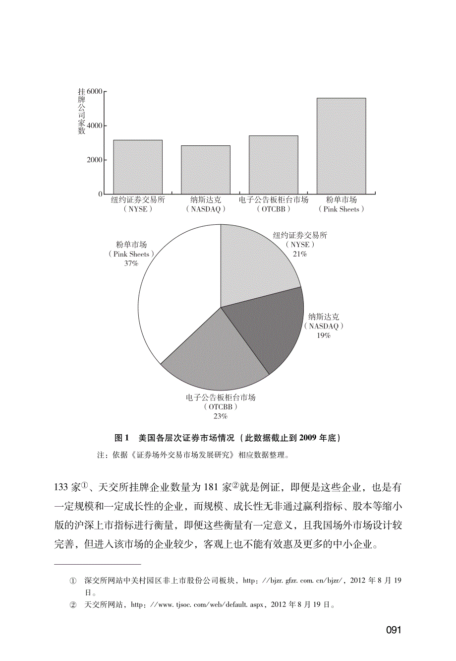 差异化场外市场建设的法律思考_第4页