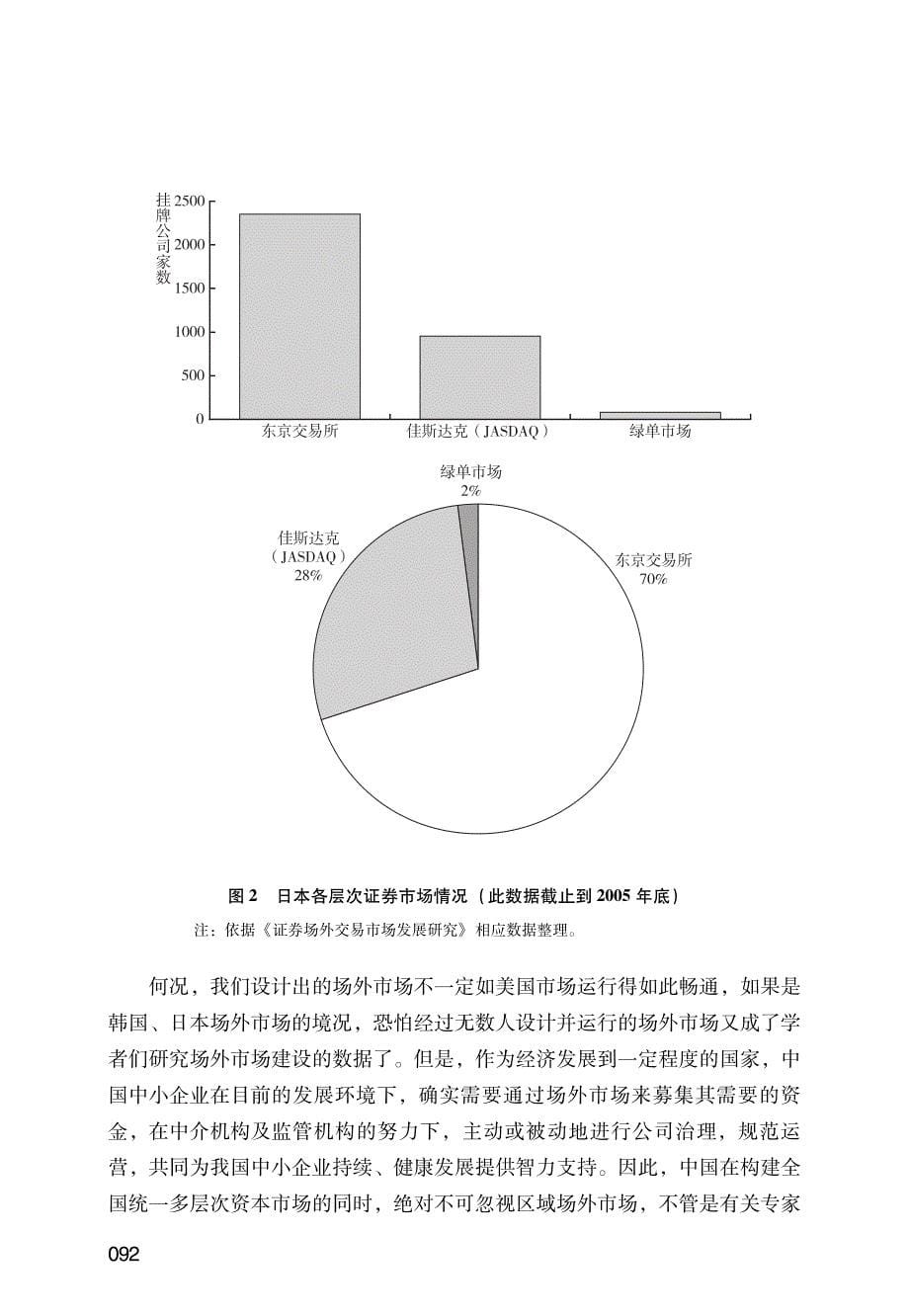 差异化场外市场建设的法律思考_第5页