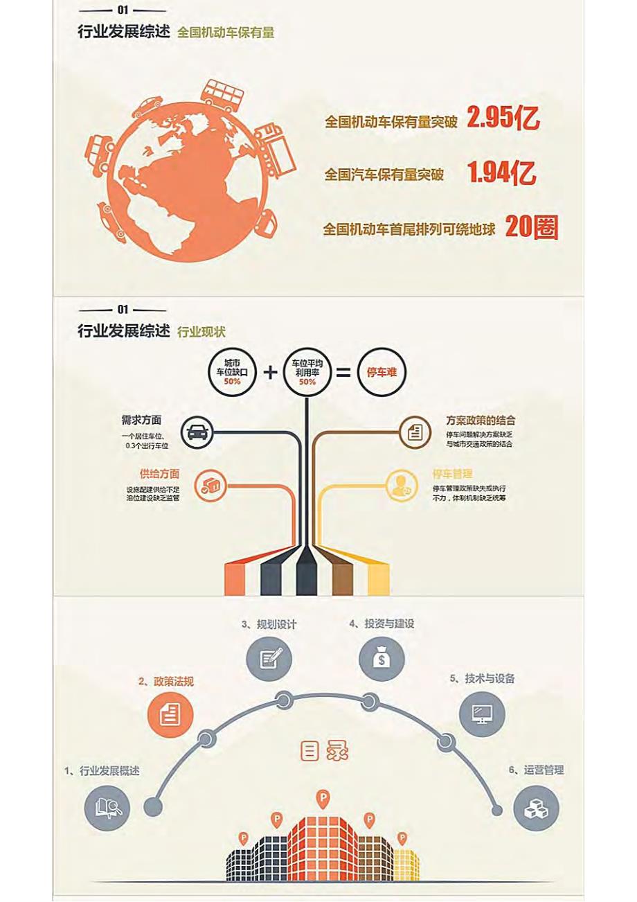 2016停车行业发展白皮书_第2页