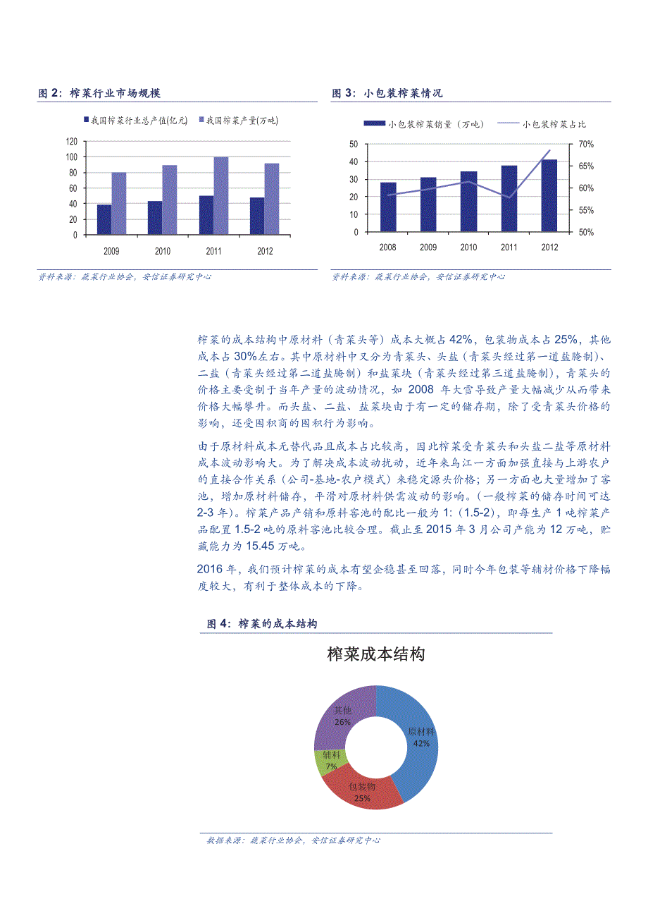 涪陵榨菜公司深度分析：从小乌江到大乌江，打造佐餐调味品龙头_第4页