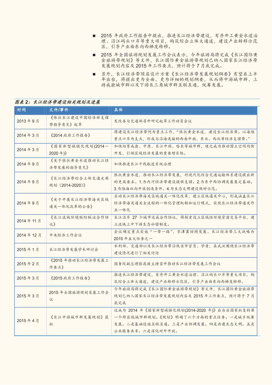 掘金长江经济带_第4页