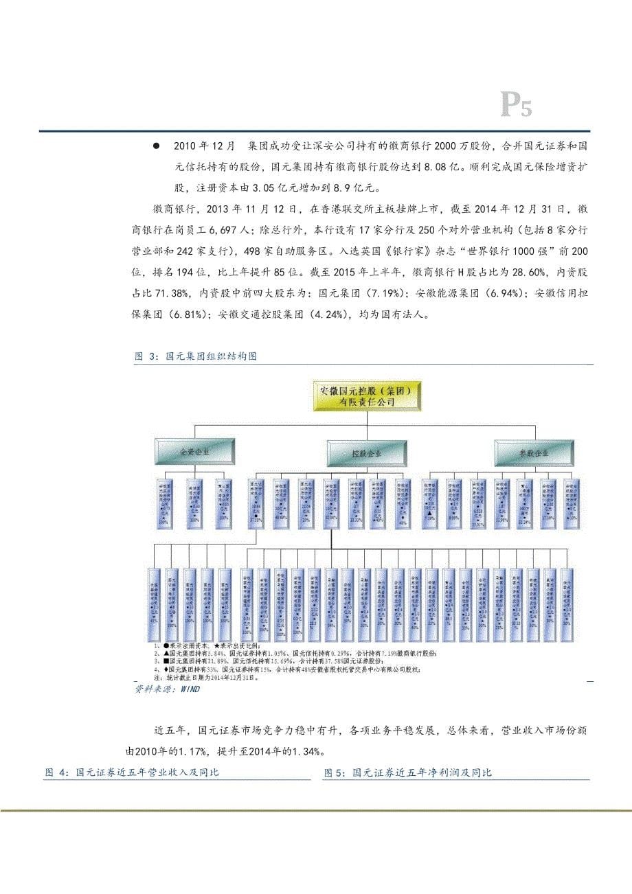 国元证券公司深度报告：大金融平台，持续受益混业经营_第5页