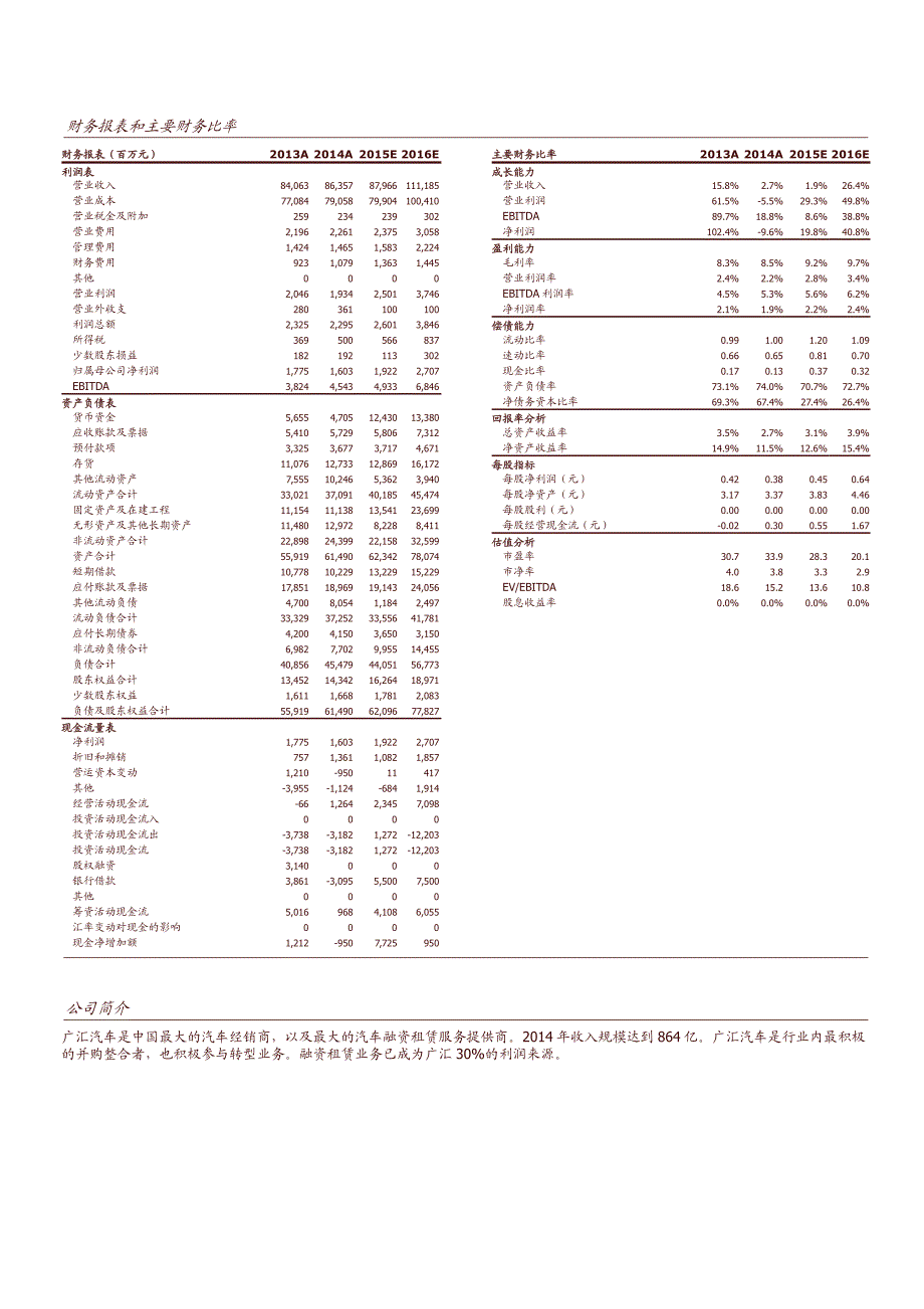 广汇汽车：经销商变革的领航者_第2页