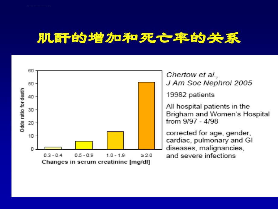 职业性肾损伤与肾脏替代治疗（张萍）_第3页