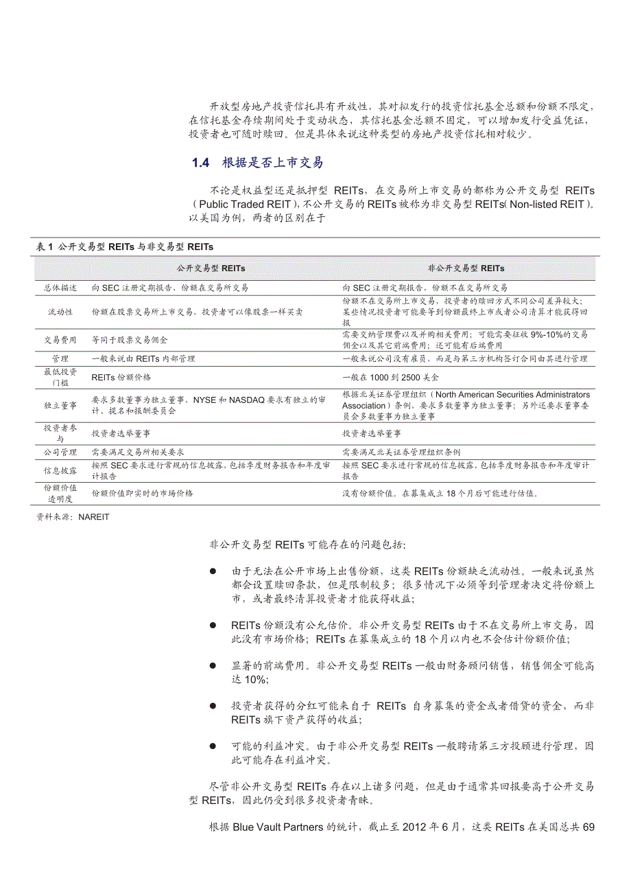 税收驱动下的美国REITs_第4页