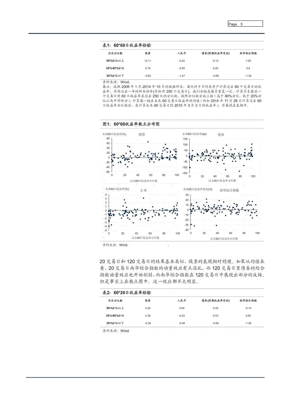 各类资产价格序列变化的动能效应和反转效应_第5页