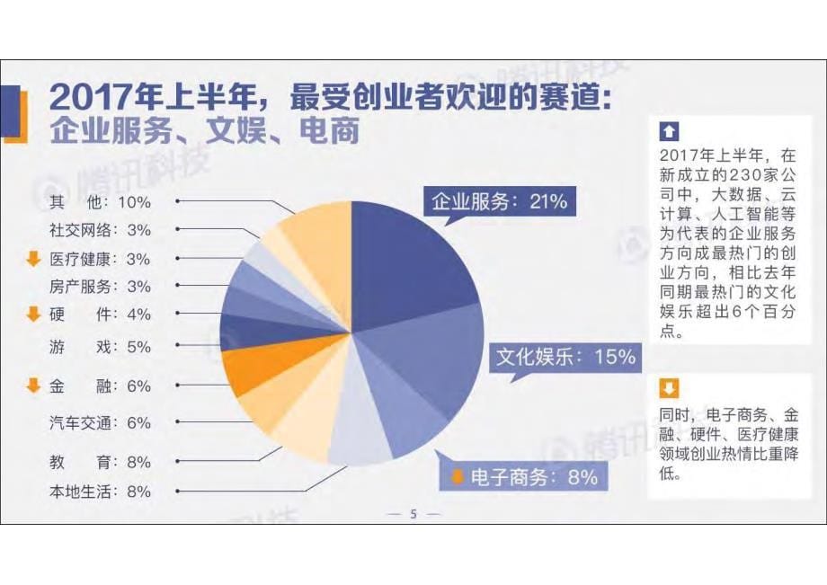 中国创投领域资金风向报告_第5页