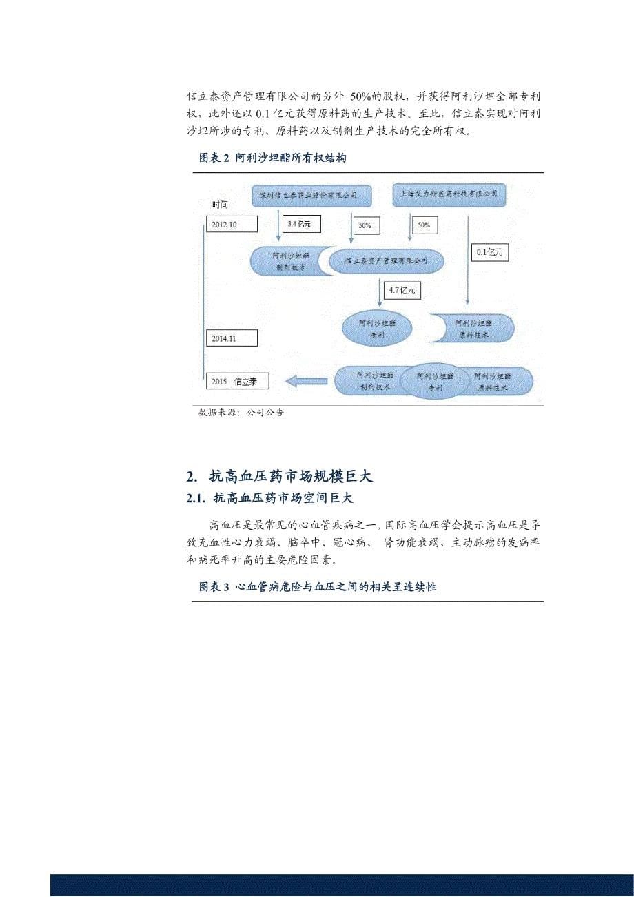 医药行业高血压药物专题报告之阿利沙坦酯_第5页