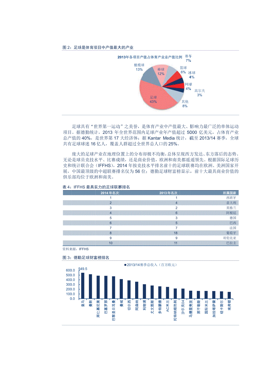 体育行业专题报告：打造亚洲第一足球联赛_第4页