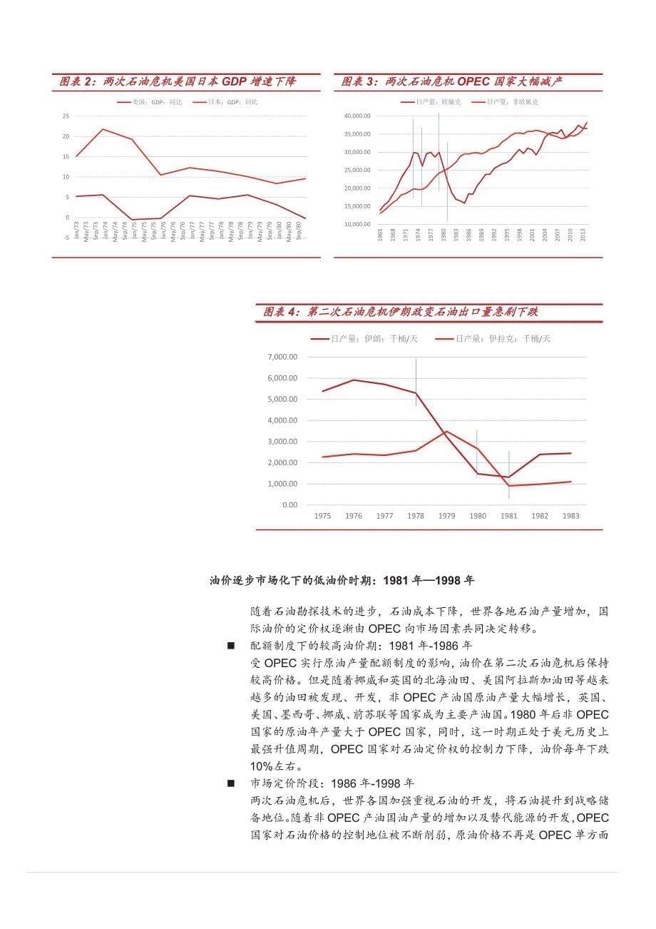 油价还有下降空间_第5页