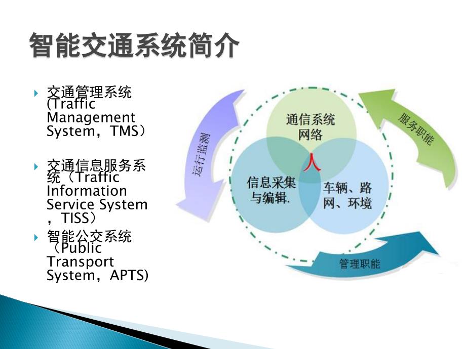 智能交通推荐系统综述_第2页