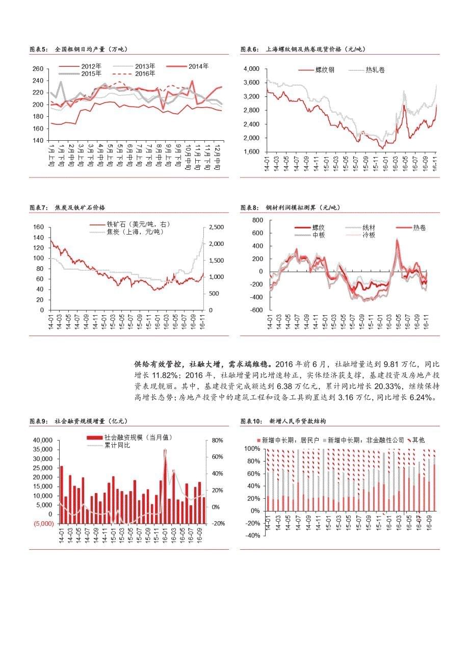 钢铁行业去产能研究：供给为轮_第5页