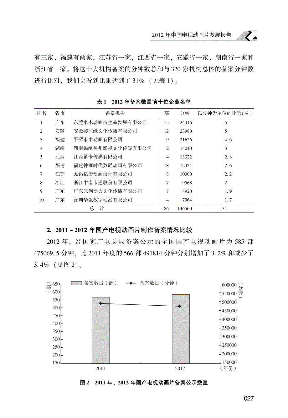 2012年中国电视动画片发展报告_第3页