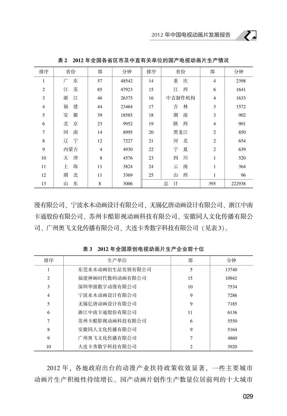 2012年中国电视动画片发展报告_第5页