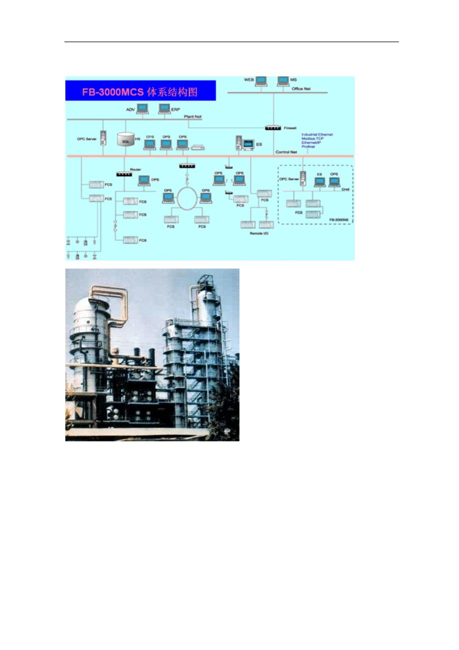 原油蒸馏装置常压塔控制系统毕业设计(doc毕业设计论文)_第2页