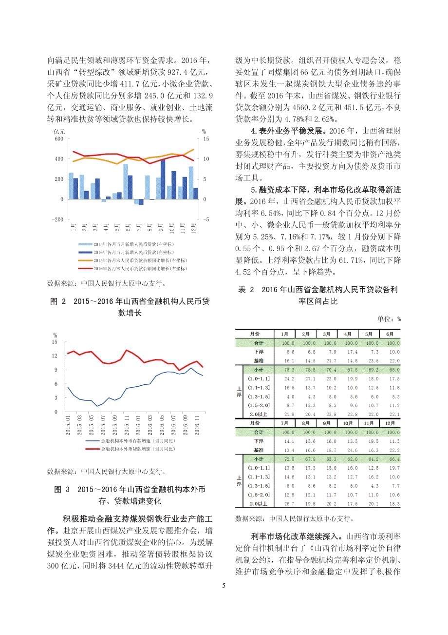 山西省金融运行报告2017_第5页