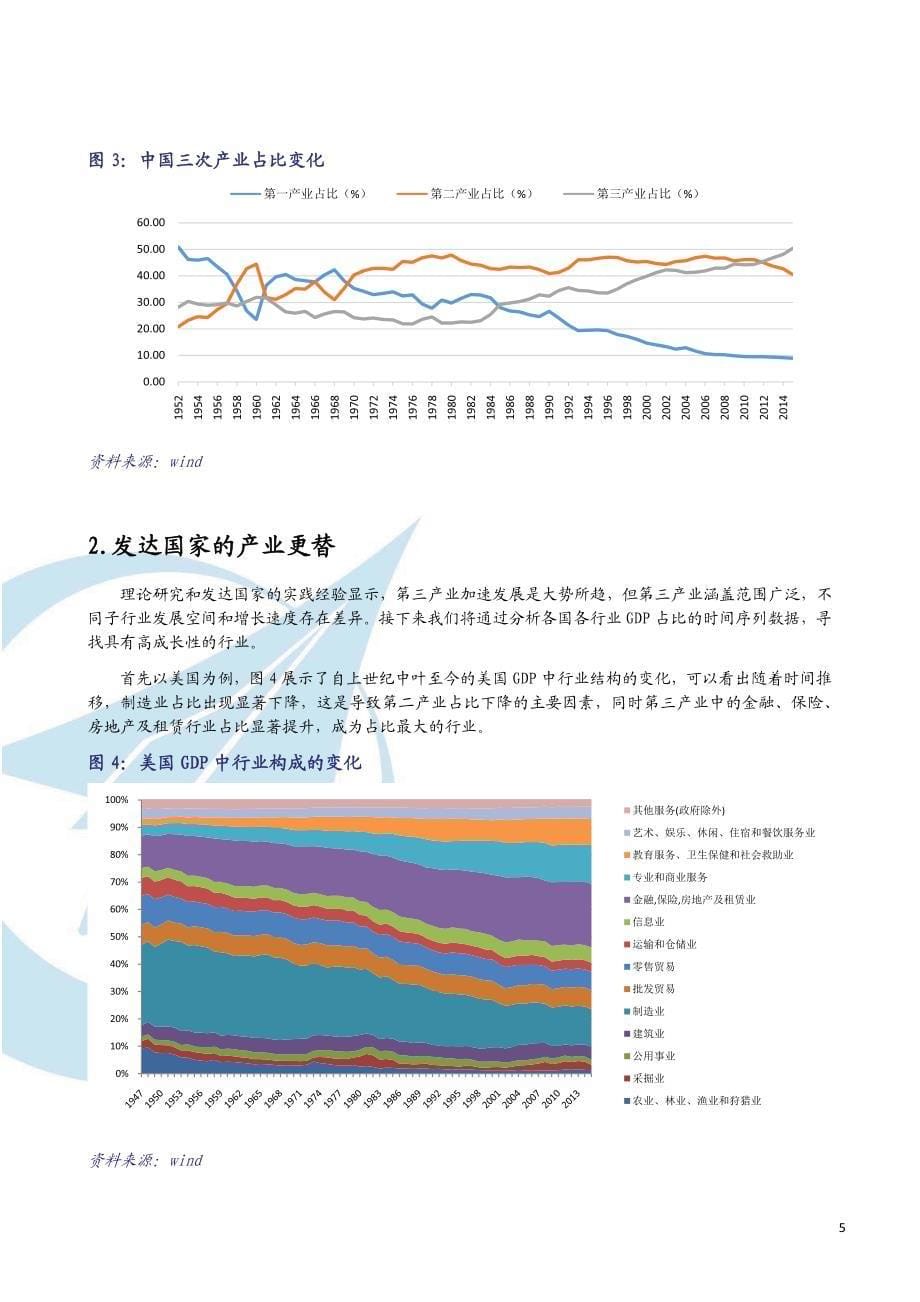 从国际产业结构的变迁看我国市场未来的投资机会_第5页