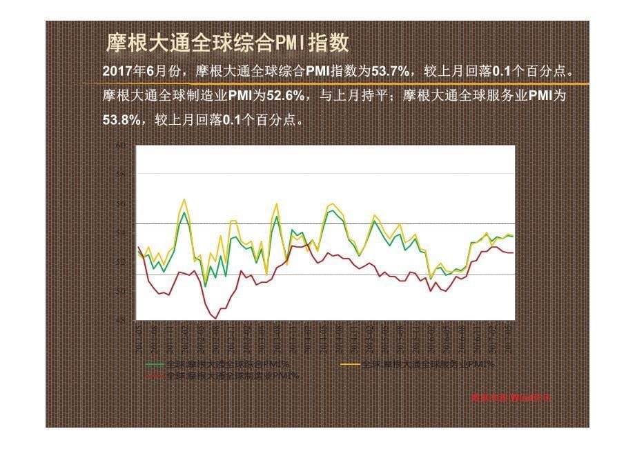 宏观经济百图：国际篇（2017年7月）_第5页